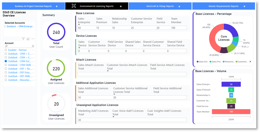 A dashboard showing a number of licenses and a pie chart.