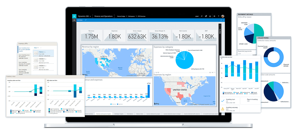 Finance and Operations Charts