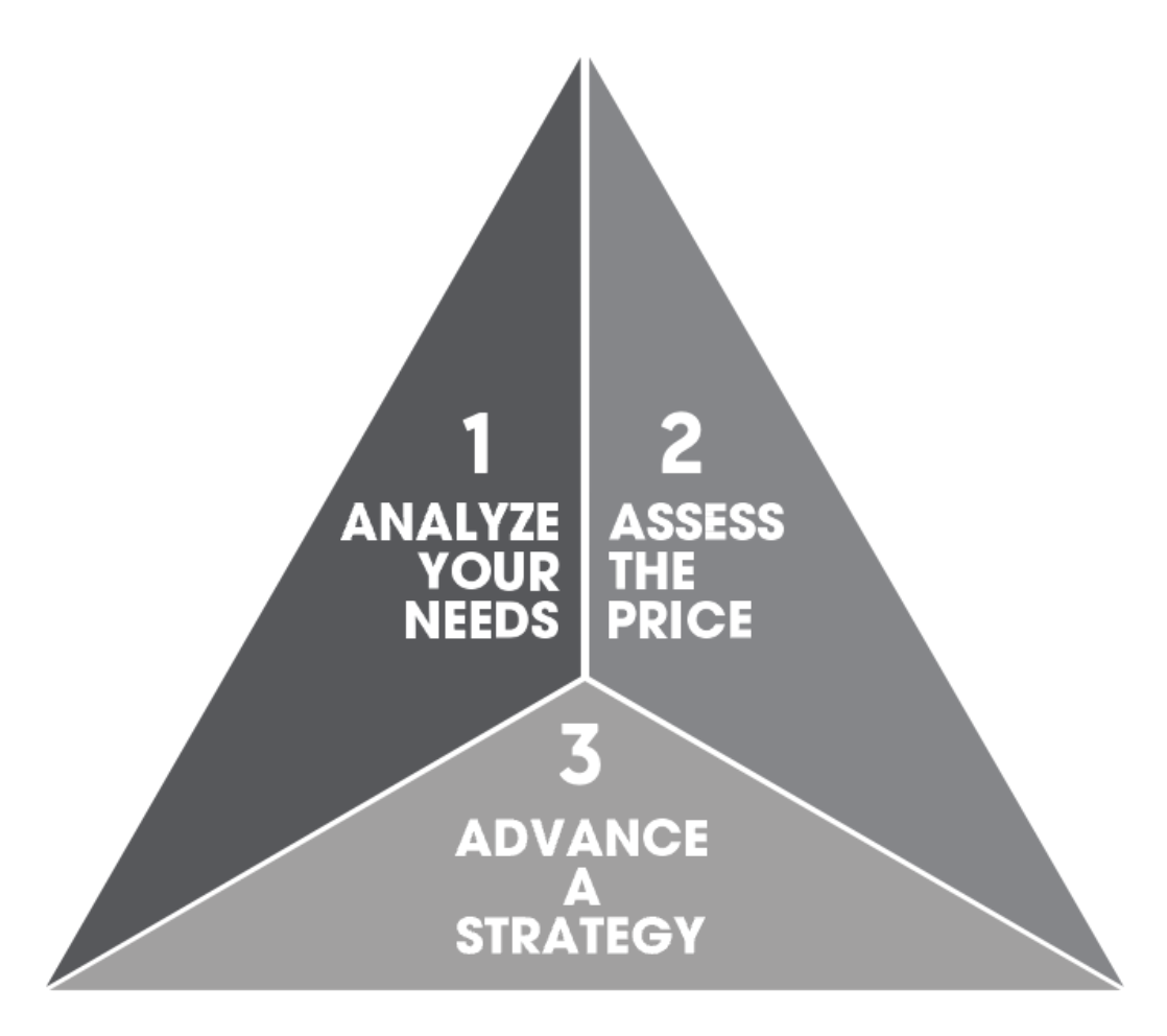 Buyer Pyramid