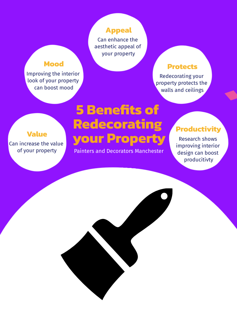 Elite Edge Painters and Decorators Manchester - an infographic showing the 5 benefits of  redecorating your property.