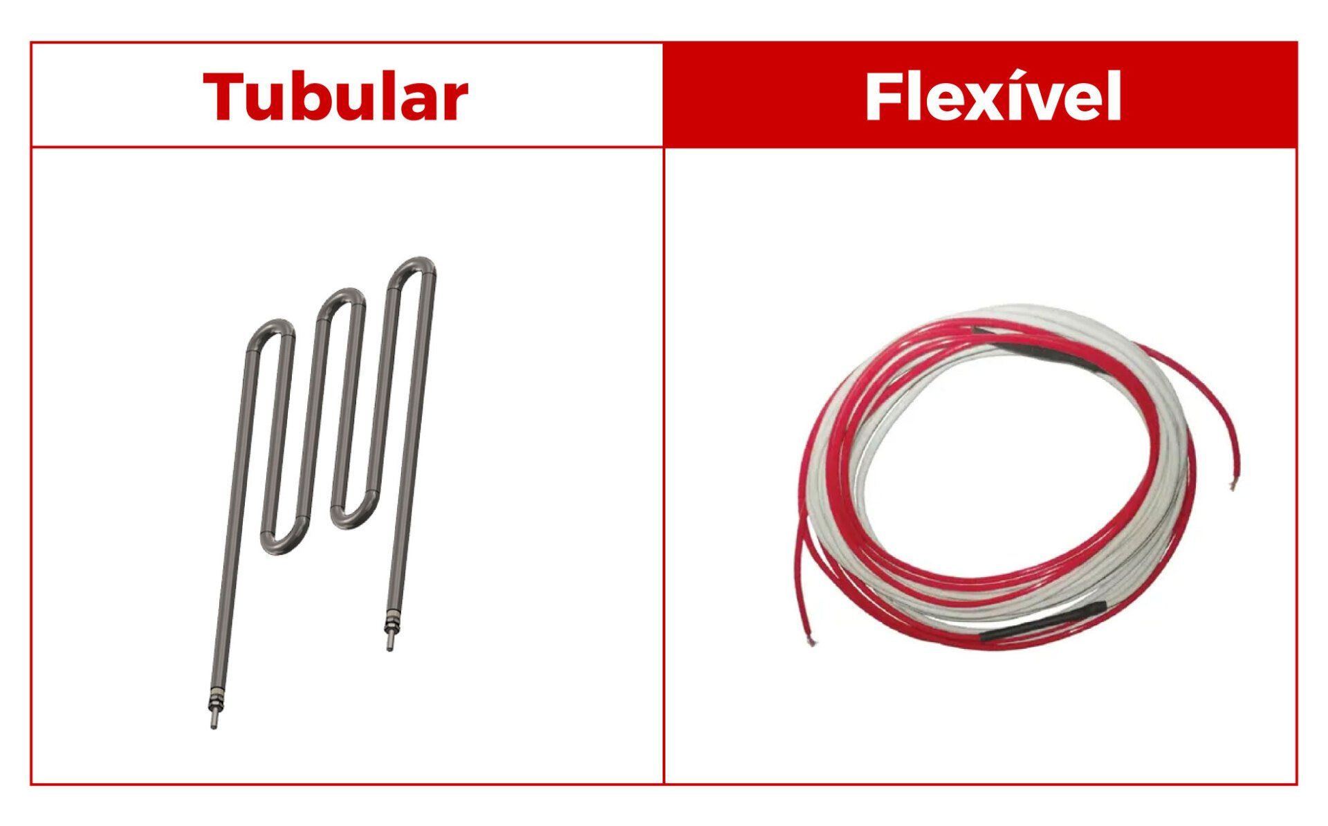 Imagem comparativa entre resistência flexível e tubular