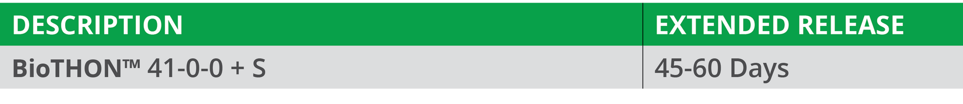 A blue and white background with the words description and extended release