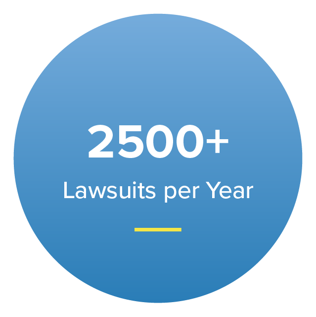 2500+ Lawsuits per Year