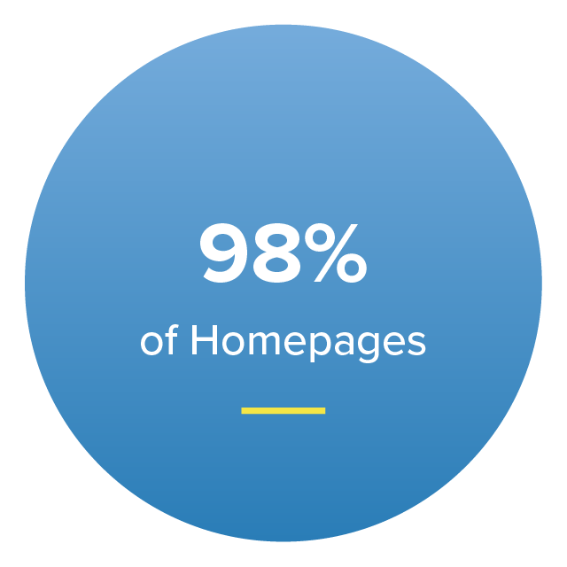 98% of Homepages