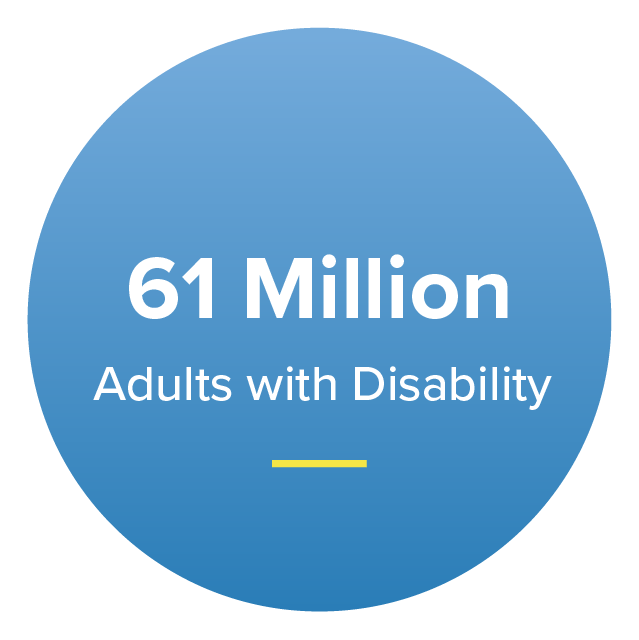 61 Million Adults with Disability