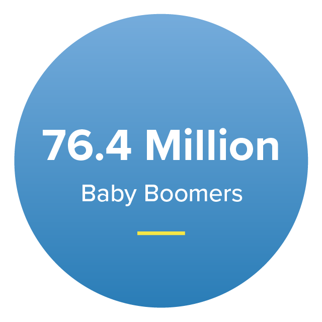 76.4 Million Baby Boomers