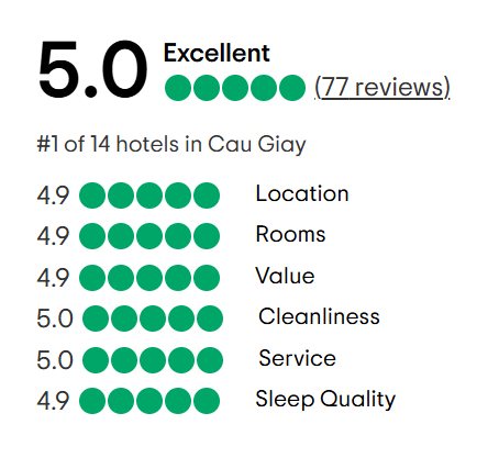 A tripadvisor review with a traveler 's choice award.