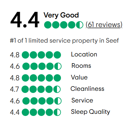 A tripadvisor review with a traveler 's choice award.