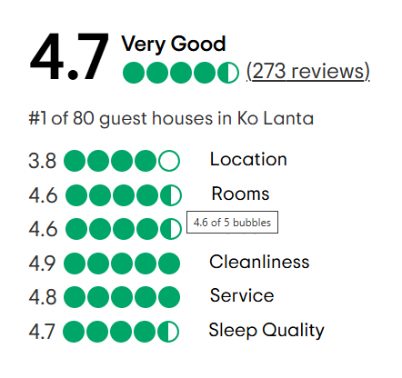 A tripadvisor review with a traveler 's choice award.