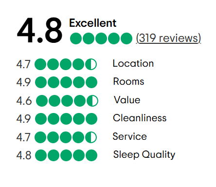 A tripadvisor review with a traveler 's choice award.