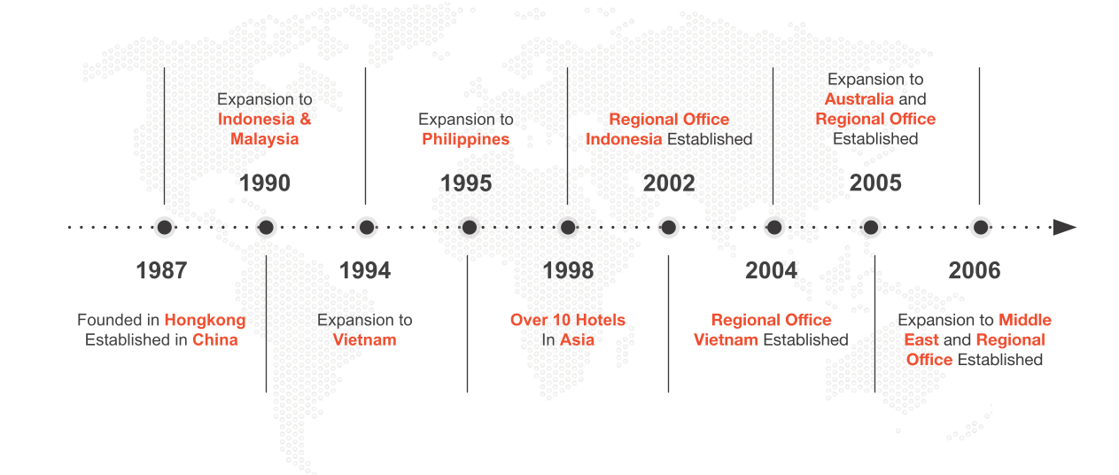 A timeline with a map of the world in the background