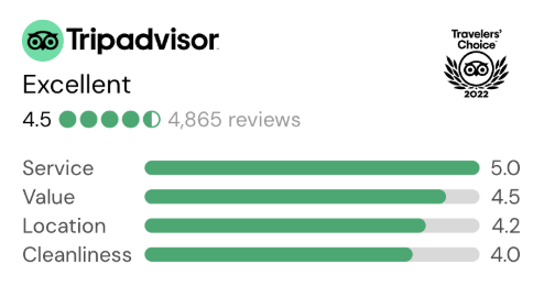 A tripadvisor review of a hotel with a 4.5 rating.
