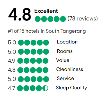 A tripadvisor review with a traveler 's choice award.