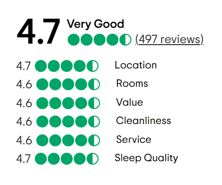 A tripadvisor review with a traveler 's choice award.