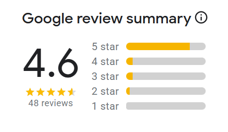 A tripadvisor review with a traveler 's choice award.