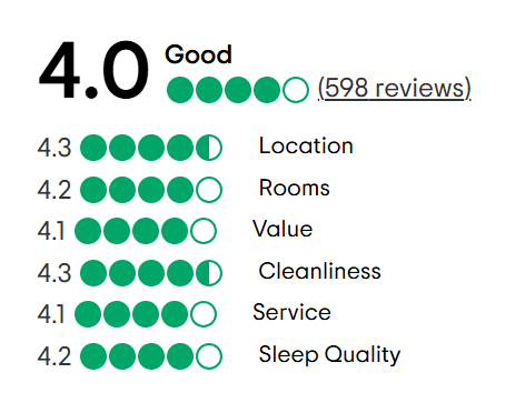 A tripadvisor review with a traveler 's choice award.