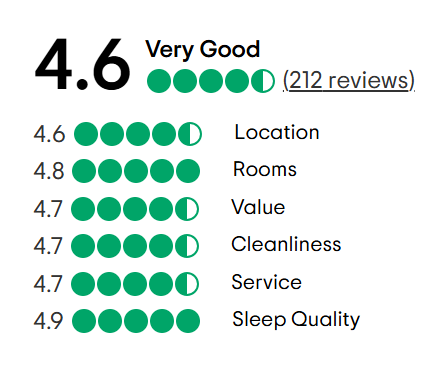 A tripadvisor review with a traveler 's choice award.