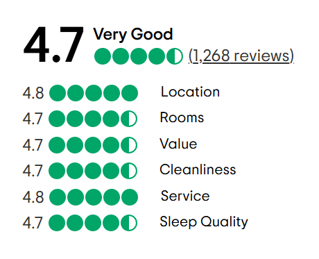 A tripadvisor review with a traveler 's choice award.
