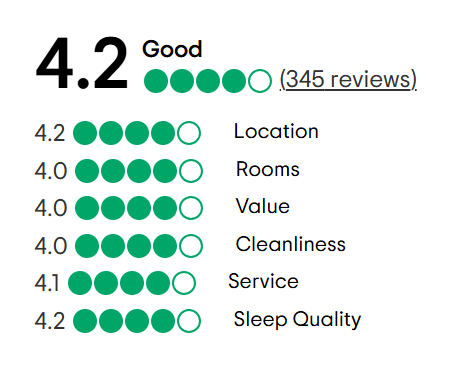 A tripadvisor review with a traveler 's choice award.