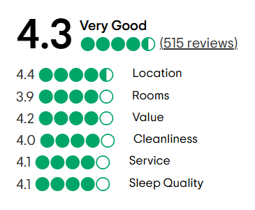 A tripadvisor review with a traveler 's choice award.