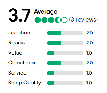 A tripadvisor review with a traveler 's choice award.