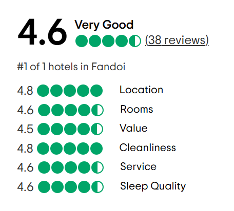 A tripadvisor review with a traveler 's choice award.