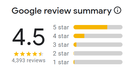 A tripadvisor review with a traveler 's choice award.