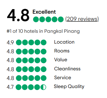 A tripadvisor review with a traveler 's choice award.