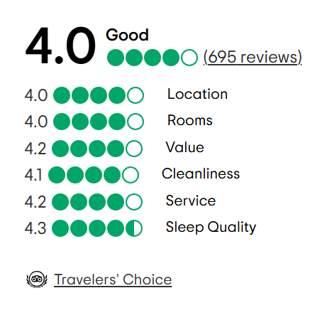 A tripadvisor review with a traveler 's choice award.