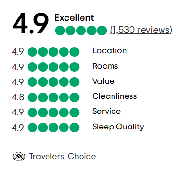A tripadvisor review with a traveler 's choice award.