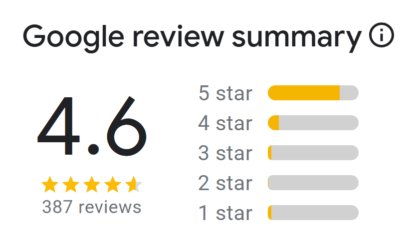 A tripadvisor review with a traveler 's choice award.