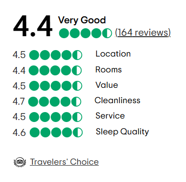 A tripadvisor review with a traveler 's choice award.