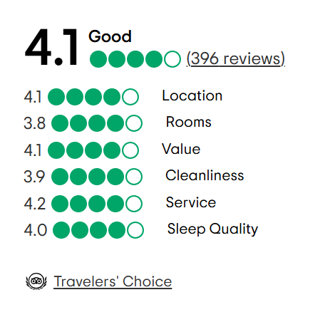 A tripadvisor review with a traveler 's choice award.