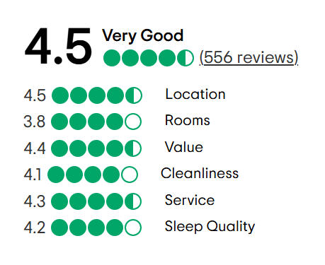 A tripadvisor review with a traveler 's choice award.