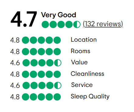A tripadvisor review with a traveler 's choice award.
