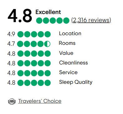 A tripadvisor review with a traveler 's choice award.