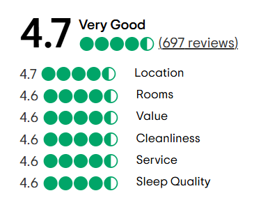 A tripadvisor review with a traveler 's choice award.