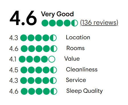 A tripadvisor review with a traveler 's choice award.