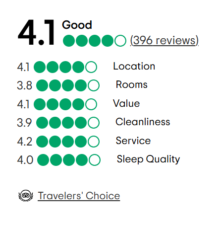 A tripadvisor review with a traveler 's choice award.