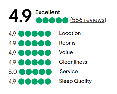 A tripadvisor review with a traveler 's choice award.