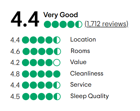 A tripadvisor review with a traveler 's choice award.
