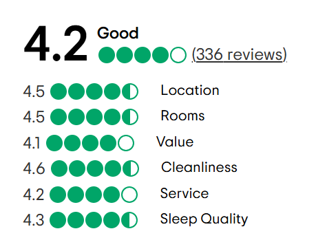A tripadvisor review with a traveler 's choice award.