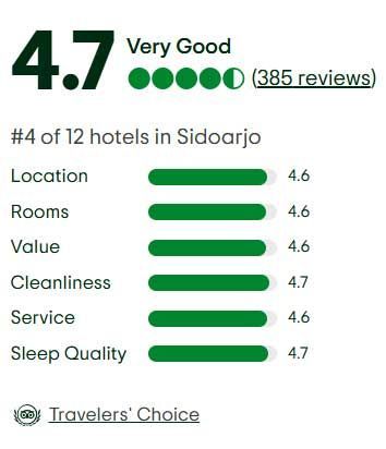 A tripadvisor review with a traveler 's choice award.