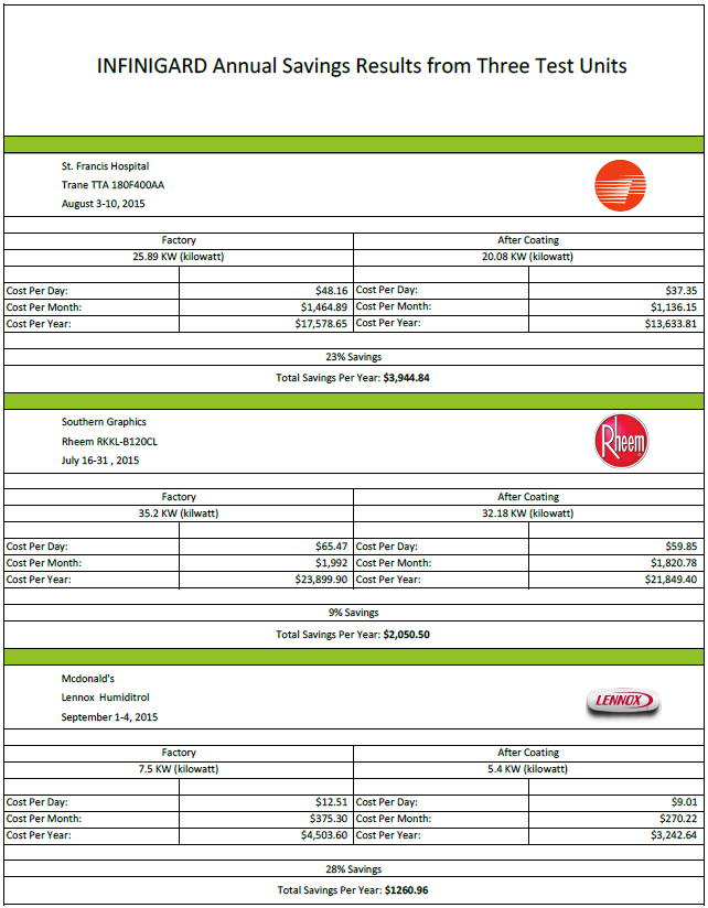 INFINIGARD Savings Graphic