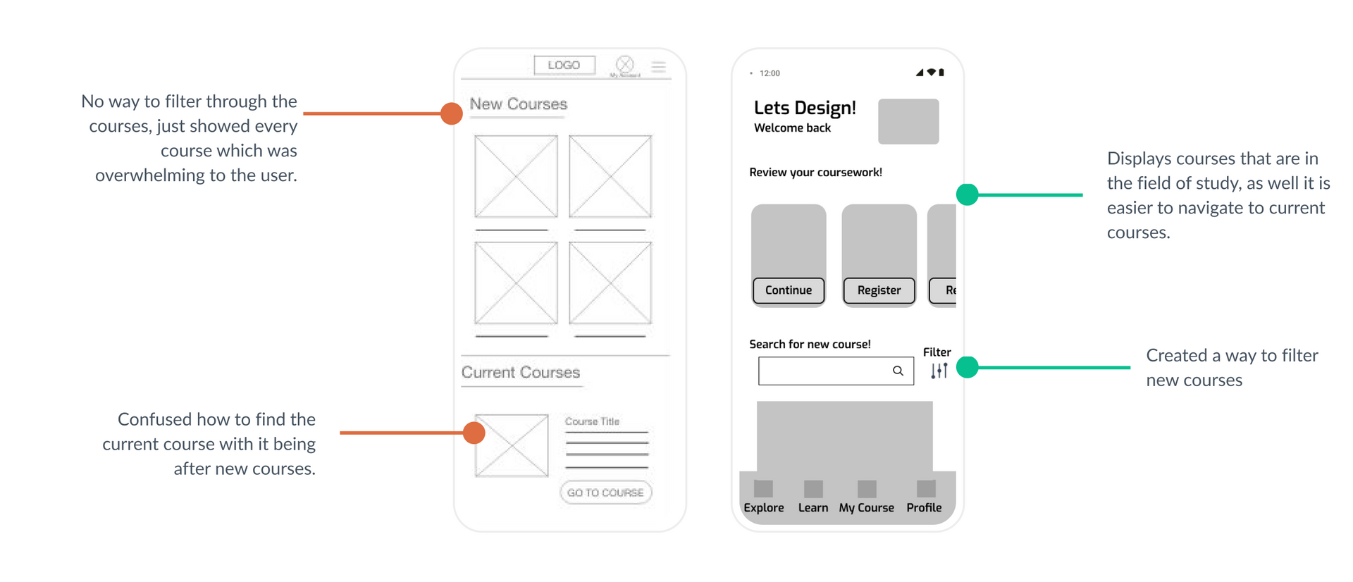 Dashboard usability test