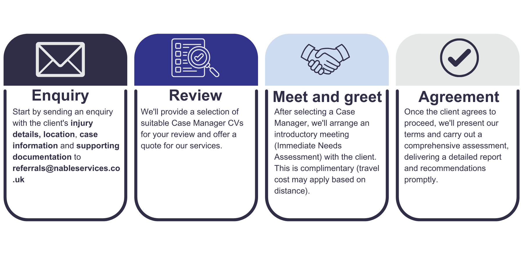 Case Management Services | N-able Services