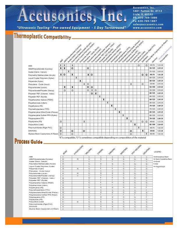 ultrasonic-material-compatibility-amplitude-chart-and-process-guide