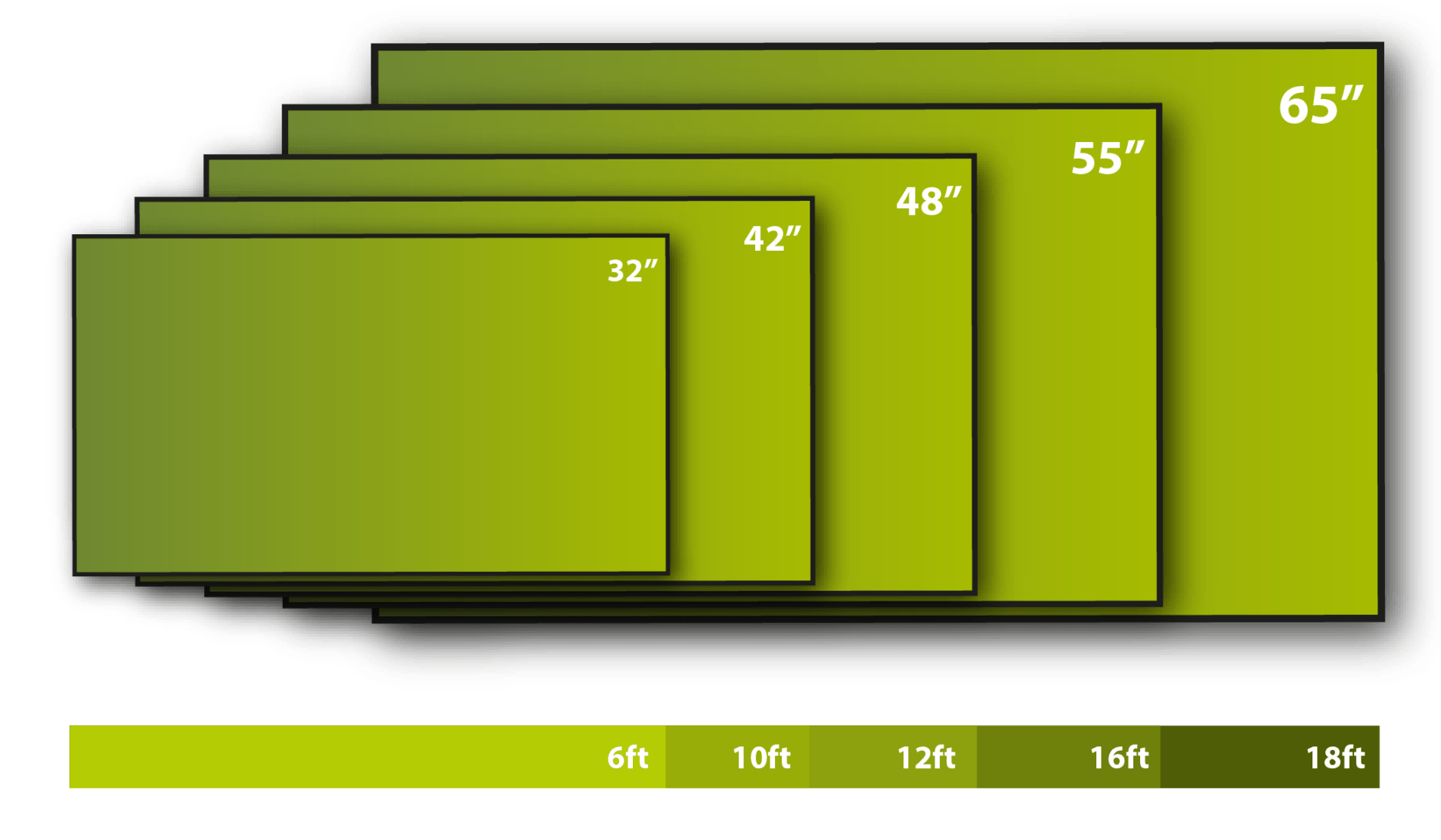 viewing distance