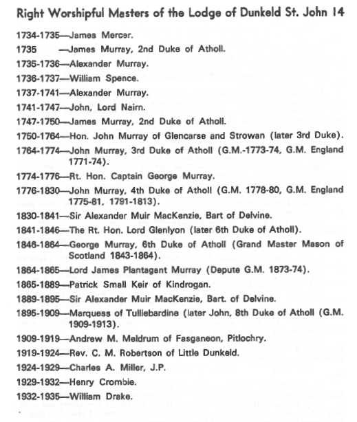 Past Masters of Lodge St John