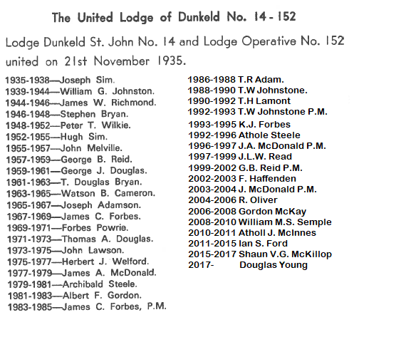 Past Masters of the United Lodge of Dunkeld